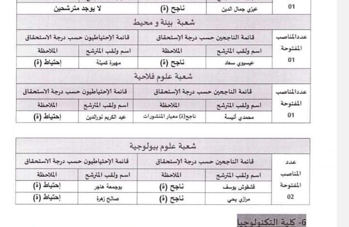 نتائج مسابقة توظيف جامعة شلف حسيبة بن بوعلي