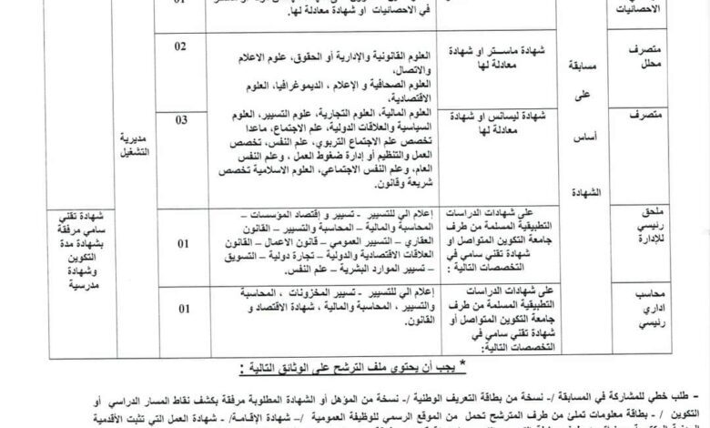 اعلان مسابقة توظيف بمديرية التشغيل لولاية المغير 10 مناصب اداريين