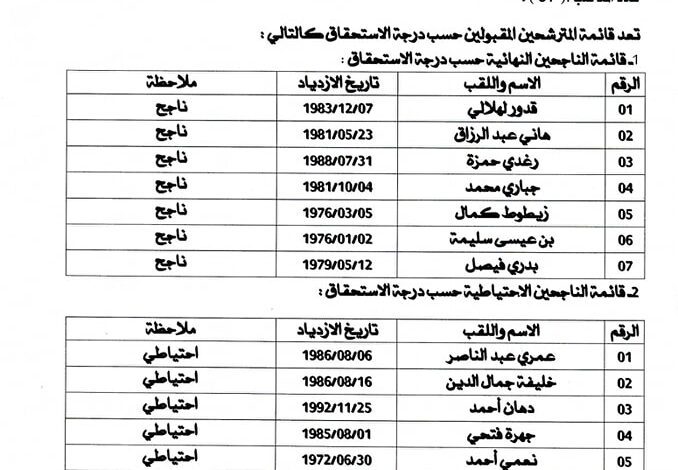 قوائم الناجحين بمسابقة مديرية التربية لولاية أولاد جلال