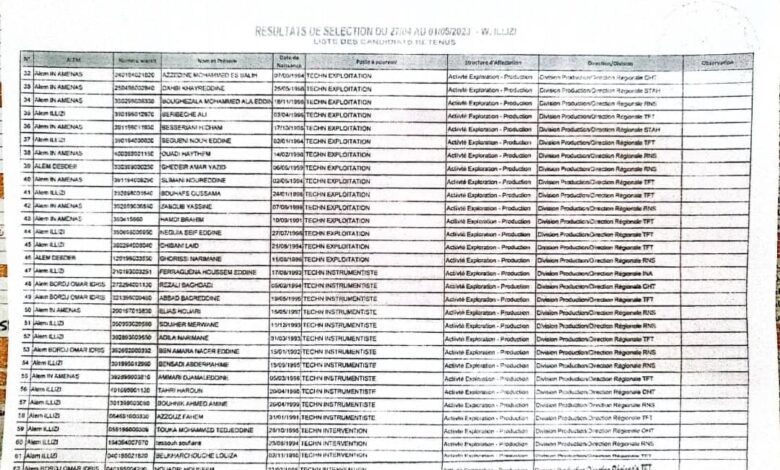 نتائج مسابقة سوناطراك 199 منصب سنة 2023