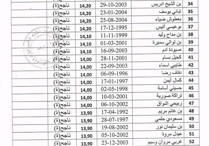 الاعلان عن نتائج النهائية لمسابقة الشبه طبي دورة مارس 2023 في مختلف الولايات