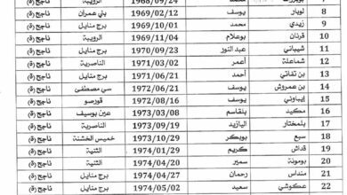 قائمة الناجحين نهائيا في مسابقة مديرية التربية لولاية بومرداس