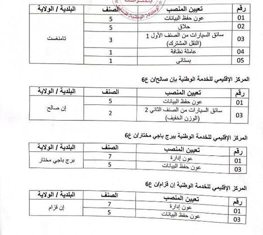 اعلان توظيف بناحية العسكرية السادسة المستخدمين المدنيين 46 منصب