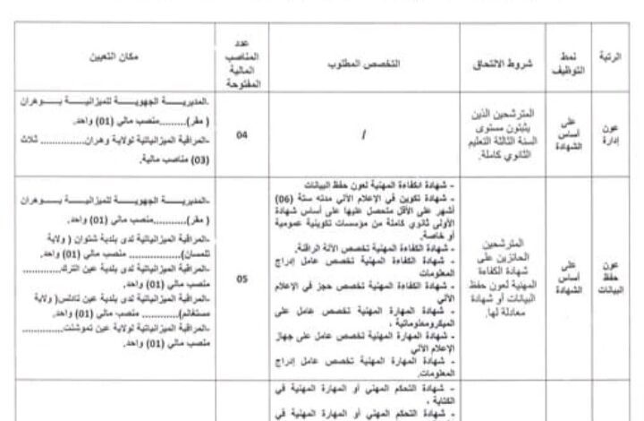اعلان مسابقة توظيف في المديرية الجهوية للميزانية لفائدة ولايات وهران تلمسان مستغانم عين تموشنت