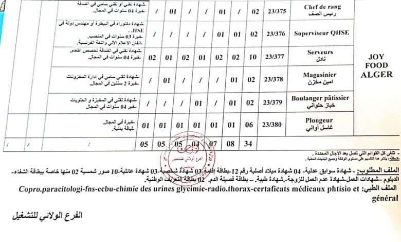 عرض عمل بشركة جوي فوود JOY FOOD ALGER في تخصصات متعددة 34 منصب
