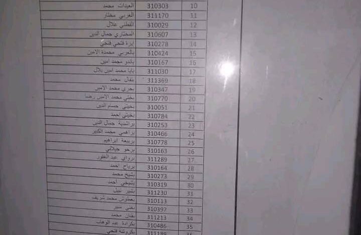 قوائم الناجحين الامتحان الكتابي لرتبة أعوان الرقابة الخاصة غرداية الاغواط البيض الجلفة وهران معسكر عين تموشنت