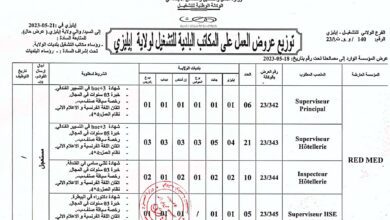 عروض عمل بشركات RED MED و SARL SECUR وCSC في عديد التخصصات 174 منصب