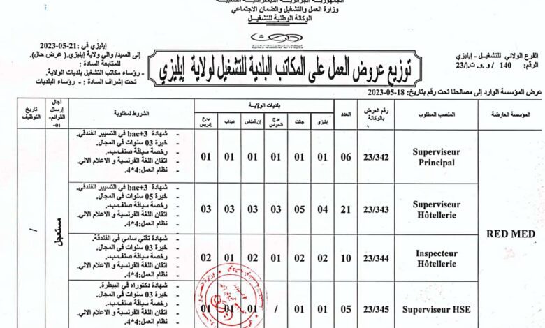 عروض عمل بشركات RED MED و SARL SECUR وCSC في عديد التخصصات 174 منصب