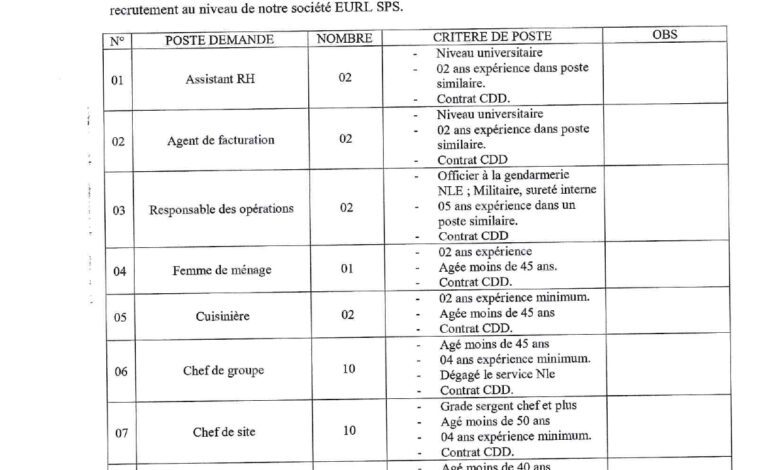 عرض عمل بشركة سباير للحماية والأمن
