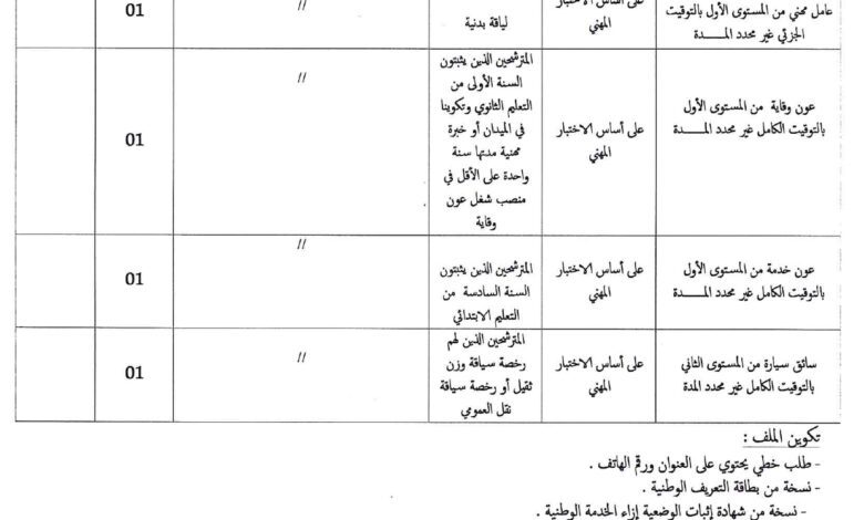 اعلان توظيف بالمؤسسة العمومية للصحة الجوارية ورقلة