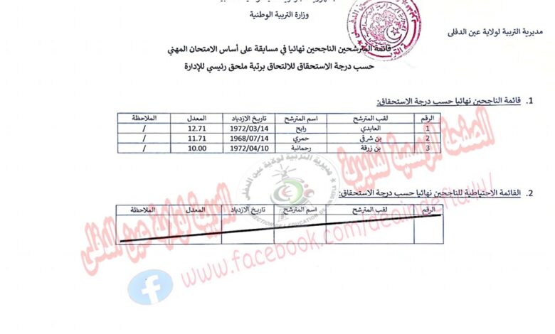 قوائم الناجحين نهائيا في مسابقة مديرية التربية عين الدفلى