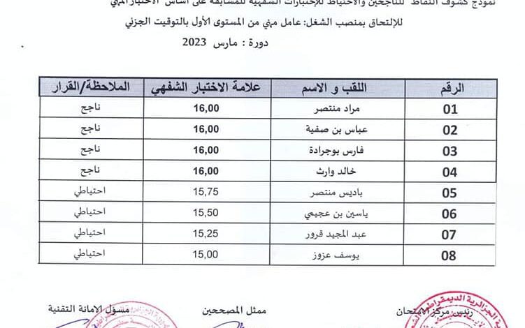 نتائج مسابقة توظيف المؤسسة العمومية للصحة الجوارية عين الكبيرة سطيف