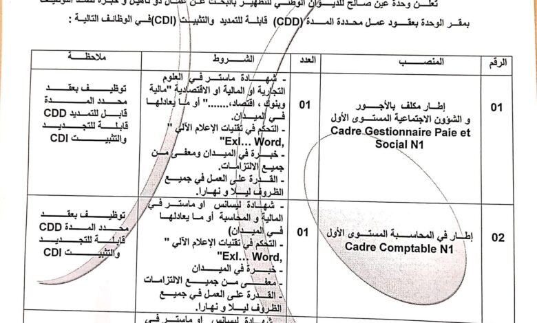 اعلان توظيف بالديوان الوطني للتطهير وحدة عين صالح