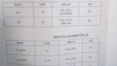 نتائج مسابقة مديرية أملاك الدولة ومديرية المسح الأراضي والحفظ العقاري عين صالح