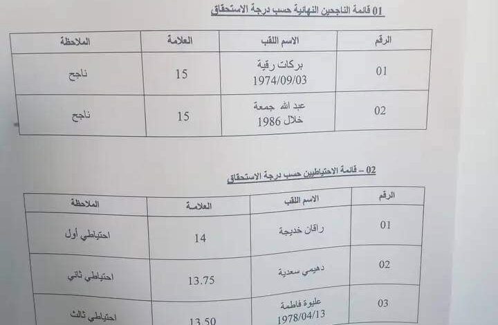 نتائج مسابقة مديرية أملاك الدولة ومديرية المسح الأراضي والحفظ العقاري عين صالح