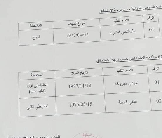 اعلان عن نتائج مسابقة مديرية أملاك الدولة عين صالح