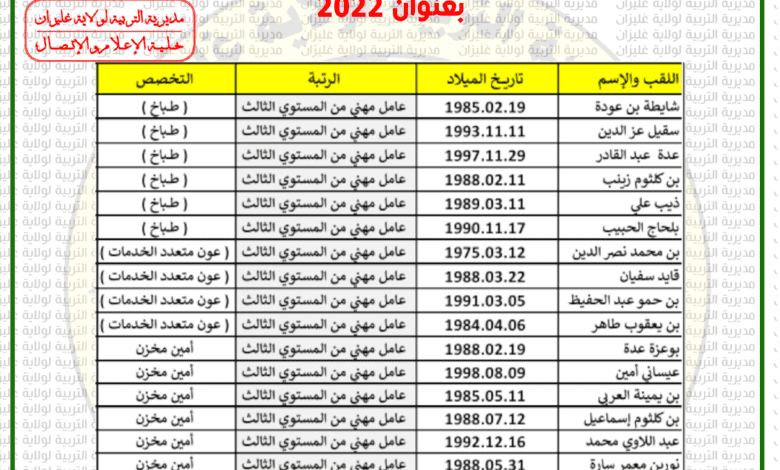 قوائم الناجحين بمسابقة مديرية التربية لولاية غليزان