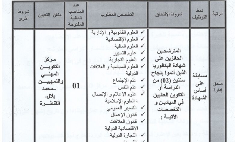 اعلان توظيف بمركز التكوين المهني والتمهين محمد بلال بالقنطرة بسكرة