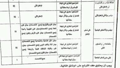 اعلان مسابقة توظيف بجامعة قاصدي مرباح ورقلة