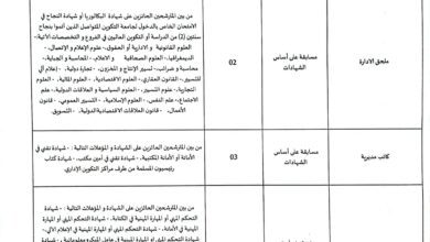 اعلان مسابقة توظيف بوزارة التعليم العالي بولايات الجزائر.تيبازة.بومرداس.البليدة