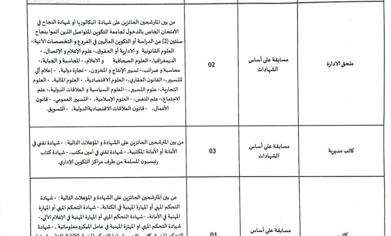 اعلان مسابقة توظيف بوزارة التعليم العالي بولايات الجزائر.تيبازة.بومرداس.البليدة