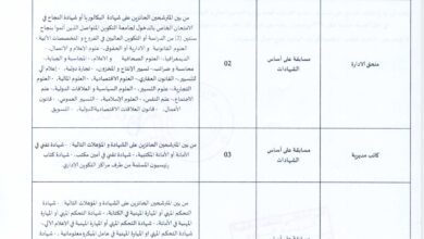 اعلان مسابقة توظيف بوزارة التعليم العالي والبحث العلمي بولايات الجزائر.تيبازة.بومرداس.البليدة