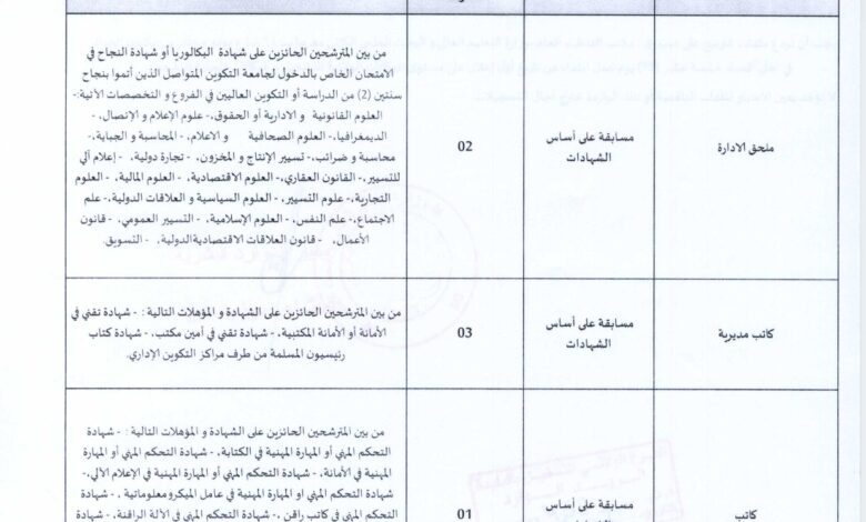 اعلان مسابقة توظيف بوزارة التعليم العالي والبحث العلمي بولايات الجزائر.تيبازة.بومرداس.البليدة