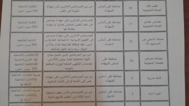 اعلان مسابقة توظيف بمديرية الخدمات الجامعية لولاية الشلف 14 منصب