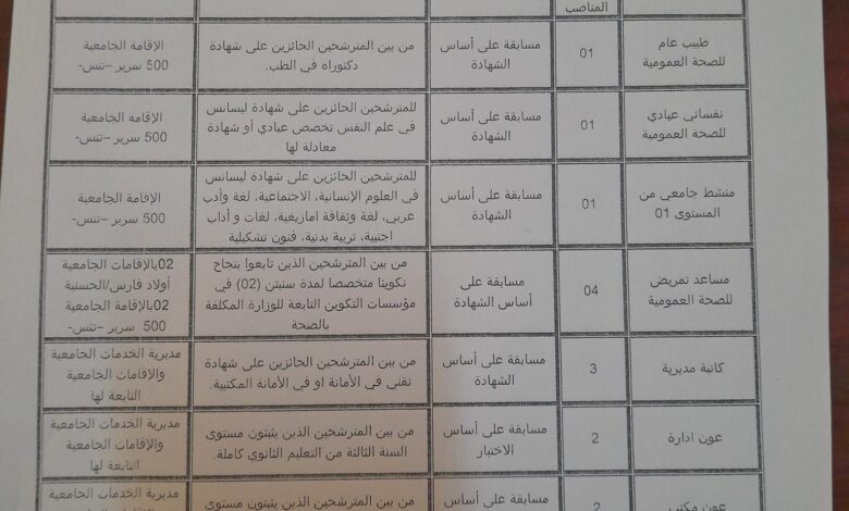 اعلان مسابقة توظيف بمديرية الخدمات الجامعية لولاية الشلف 14 منصب