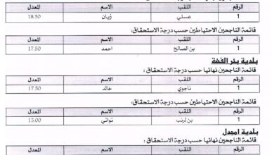 نتائج مسابقة مديرية التربية لولاية المسيلة