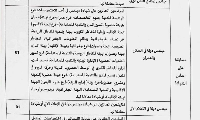 اعلان توظيف بمديرية النقل لولاية تيميمون 28 منصب اداري
