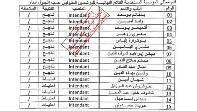 محاضر نتائج خاصة بمؤسسة ENAFOR