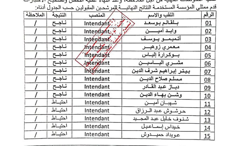 محاضر نتائج خاصة بمؤسسة ENAFOR