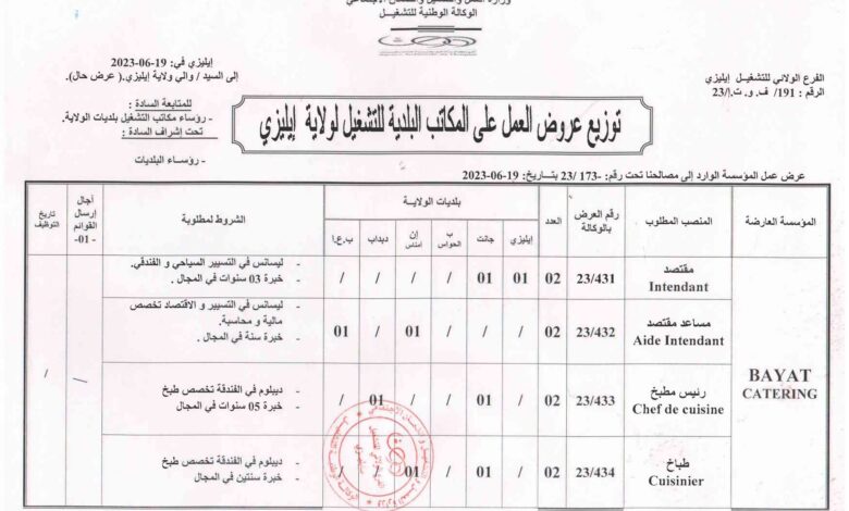 عرض عمل بشركة بايت كاترينغ في عدة تخصصات