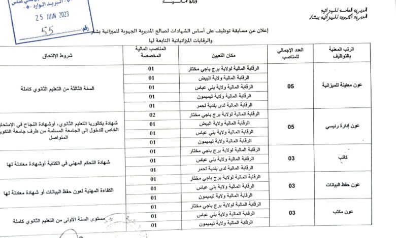 اعلان توظيف بمديرية الجهوية للميزانية بشار 23 منصب