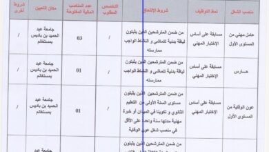 اعلان توظيف بجامعة محمد بن باديس مستغانم