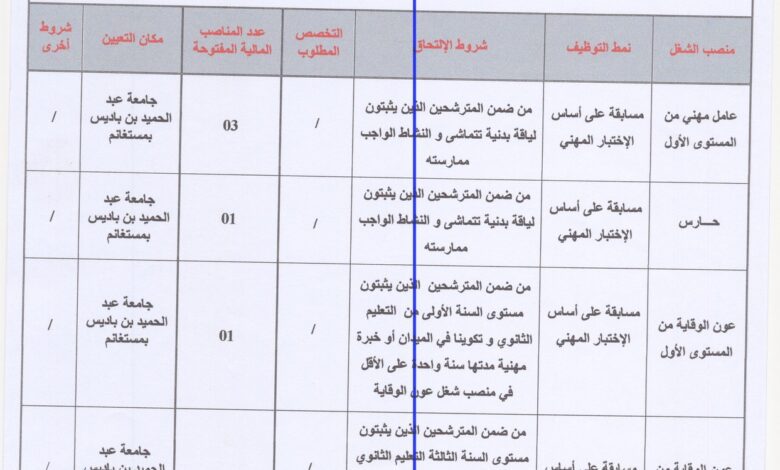 اعلان توظيف بجامعة محمد بن باديس مستغانم