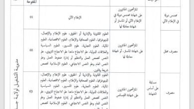 اعلان توظيف بمديرية التشغيل لولاية جانت