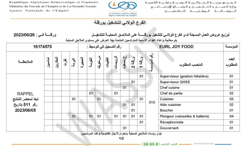 عرض عمل بشركة جوي فود EURL JOY FOOD حاسي مسعود 59 منصب