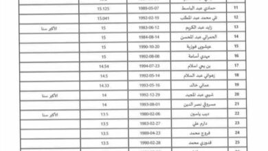 قائمة الناجحين نهائيا بالمديرية الجهوية للخزينة ولاية توقرت وعين قزام