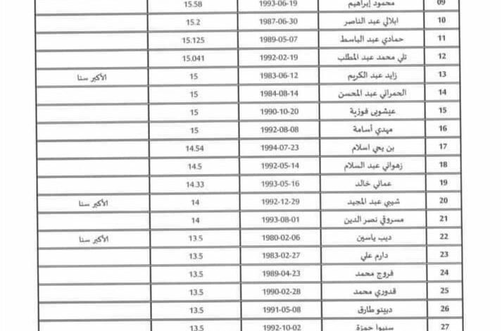 قائمة الناجحين نهائيا بالمديرية الجهوية للخزينة ولاية توقرت وعين قزام