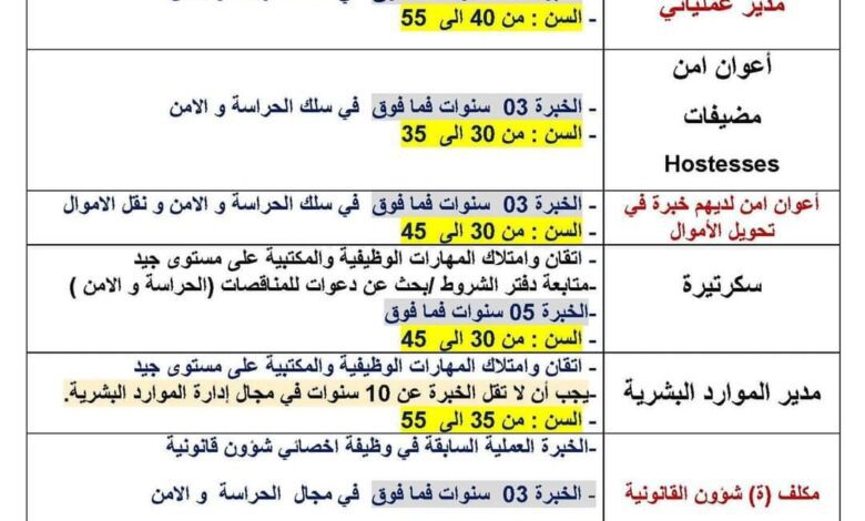 فتح توظيف بشركة فرسان للحراسة و الأمن و نقل الأموال و المواد الحساسة بالجزائر