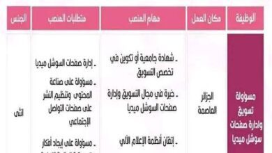شركة مختصة في مواد التجميل تبحث عن مسؤولي مبيعات