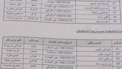 نتائج مسابقة الضرائب لولاية أم البواقي و معسكر