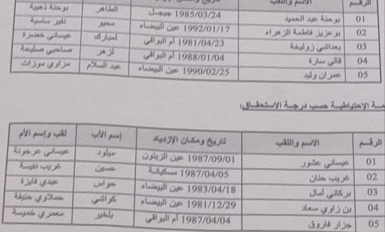 نتائج مسابقة الضرائب لولاية أم البواقي و معسكر