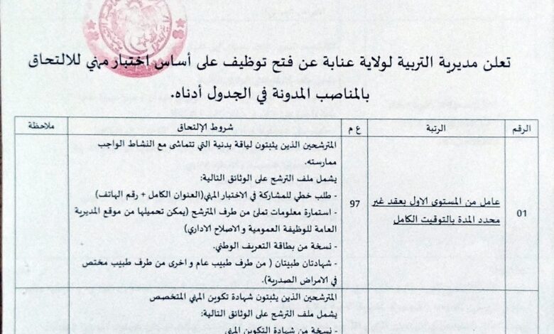 اعلان مسابقة توظيف بمديرية التربية لولاية عنابة 150 منصب