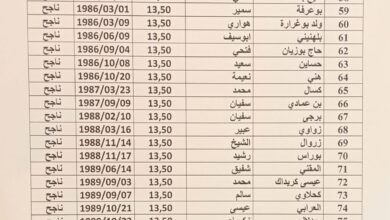نتائج مسابقة توظيف لمديرية التربية لولاية عين تيموشنت