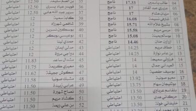 نتائج مسابقة توظيف مركز المحفوظات الوطنية