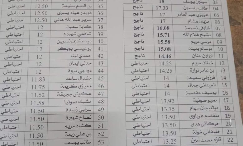 نتائج مسابقة توظيف مركز المحفوظات الوطنية