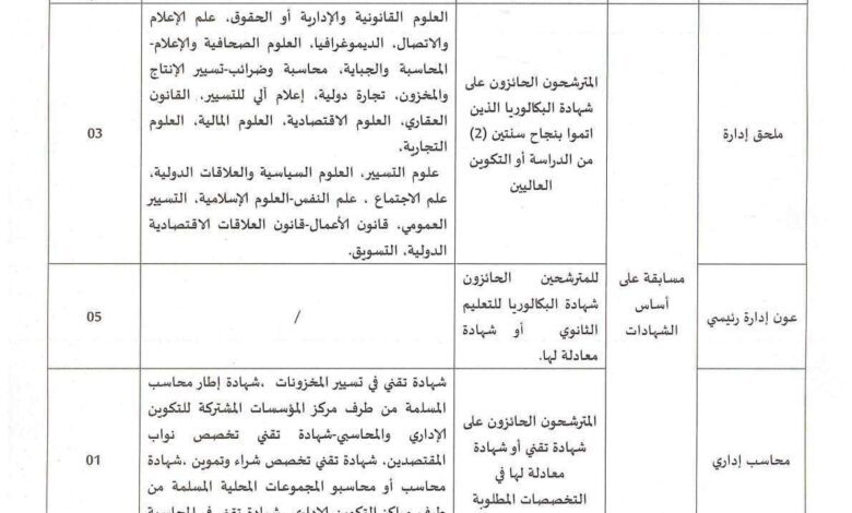 اعلان توظيف بمديرية النقل برج باجي مختار 18 منصب